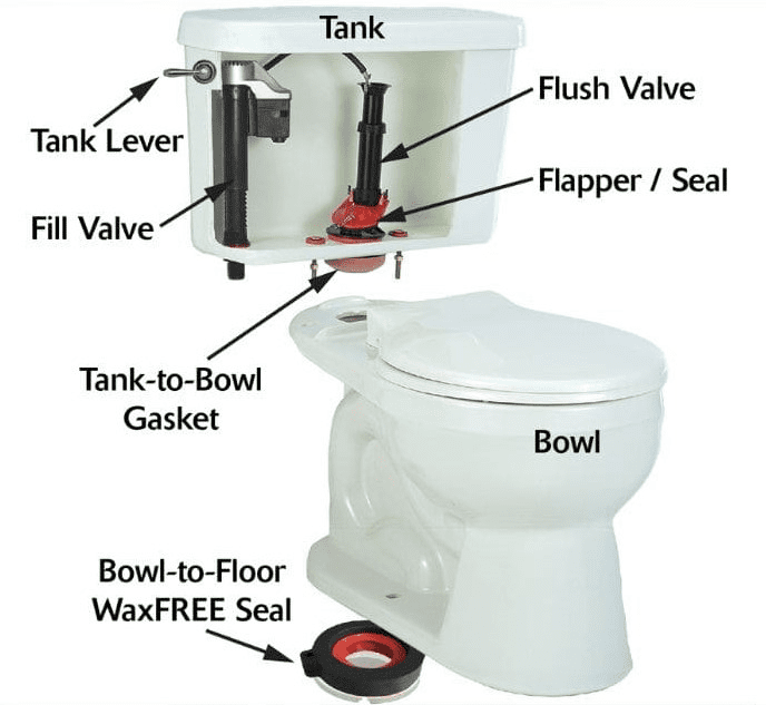 Plumbing Repairs PUYALLUP