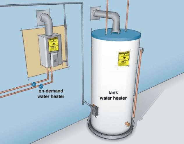 Pipe Line Plumbing